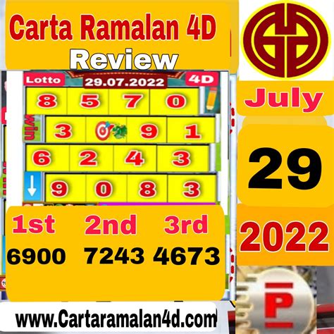 GDlotto, Perdana, Lucky Hari Hari 4D Live Result .